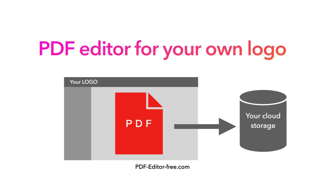 PDF editor for your own logo