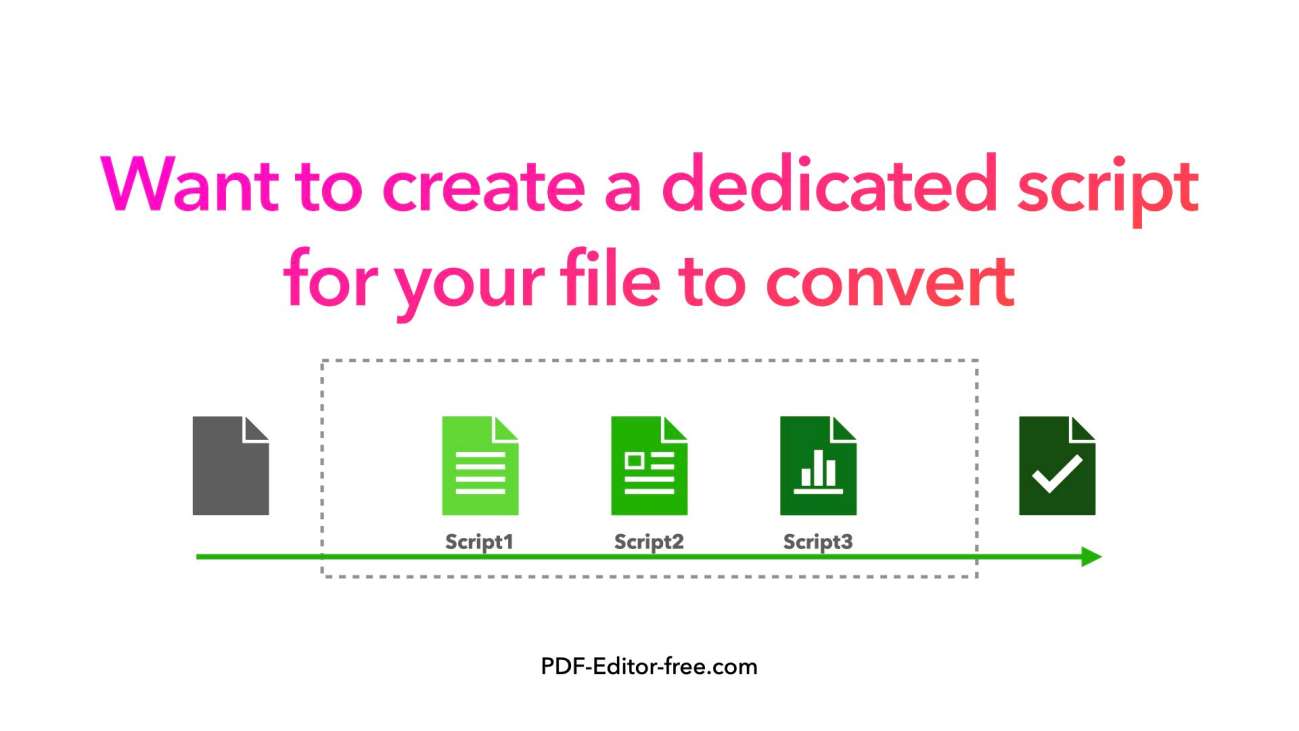 Ønsker å lage et dedikert skript for filen din å konvertere